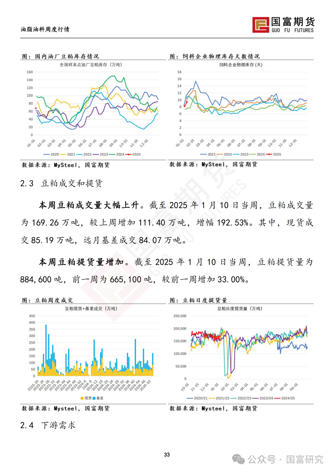 【国富豆系研究周报】USDA下调单产超预期，巴西收割压力渐显  第35张