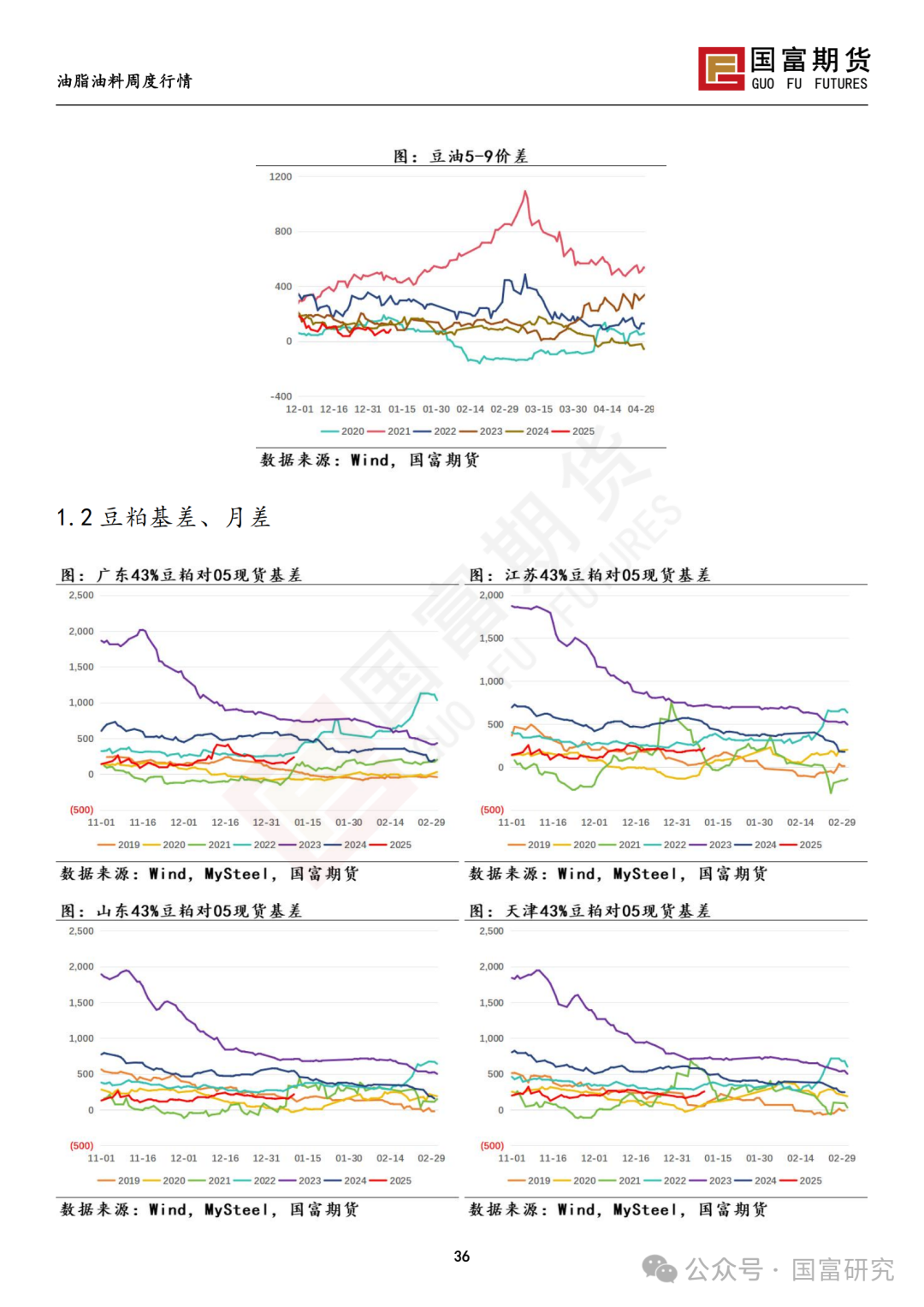 【国富豆系研究周报】USDA下调单产超预期，巴西收割压力渐显  第38张