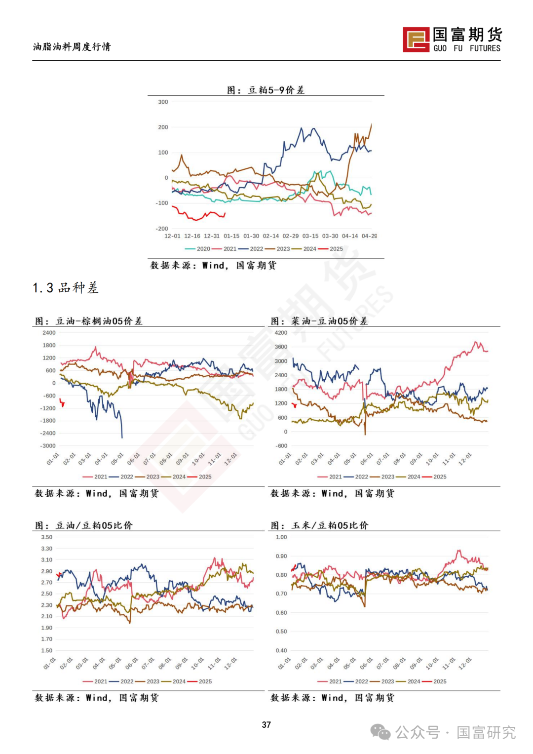 【国富豆系研究周报】USDA下调单产超预期，巴西收割压力渐显  第39张