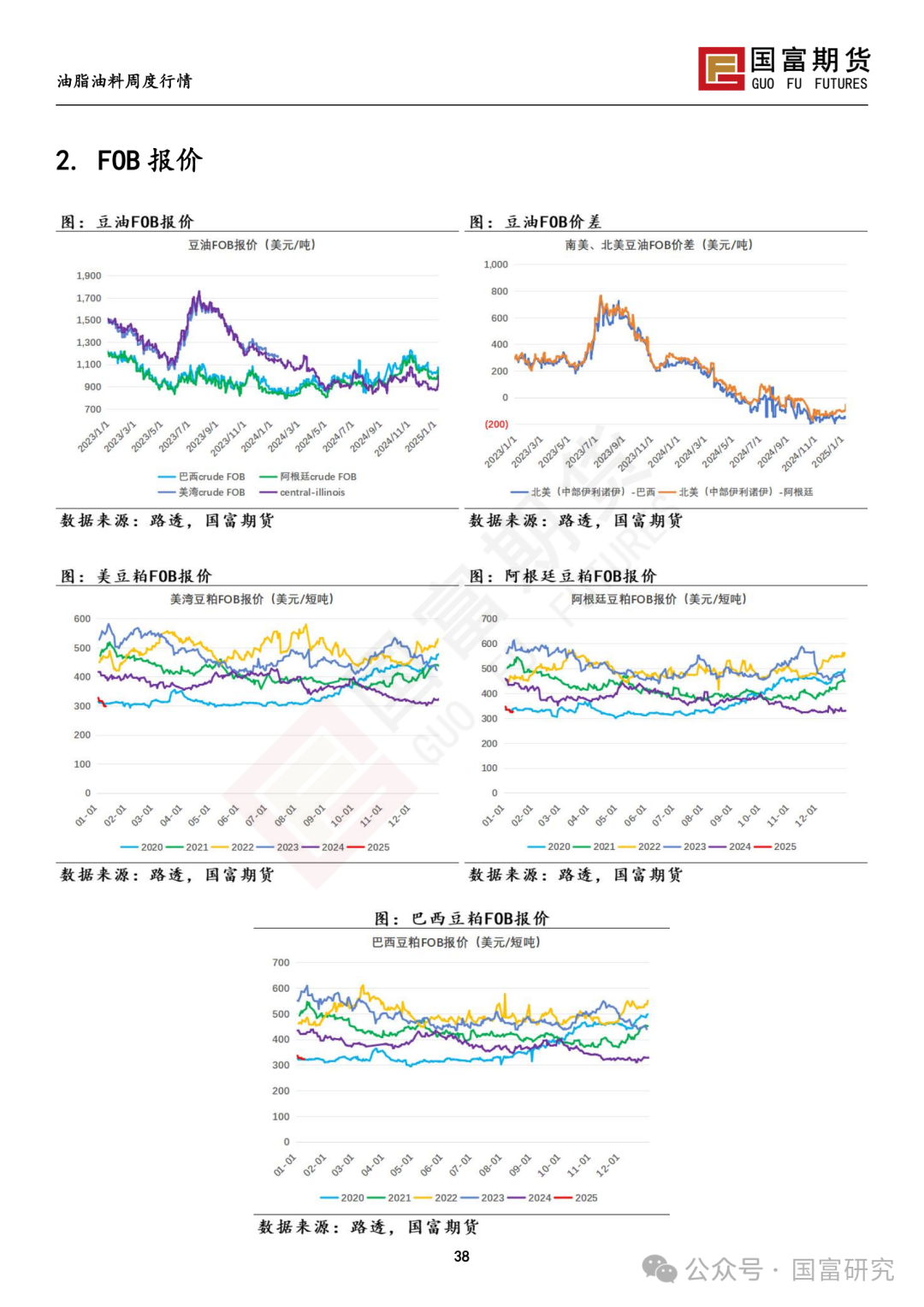 【国富豆系研究周报】USDA下调单产超预期，巴西收割压力渐显  第40张