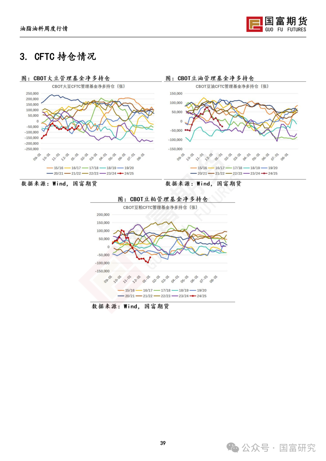 【国富豆系研究周报】USDA下调单产超预期，巴西收割压力渐显  第41张