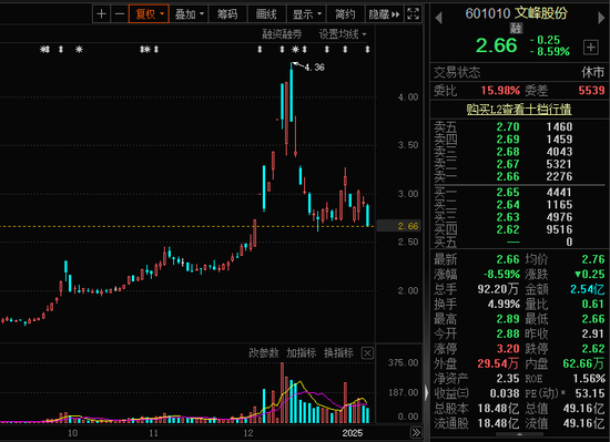 徐翔新消息！徐翔案终审判决：文峰股份承担连带赔偿责任  第2张