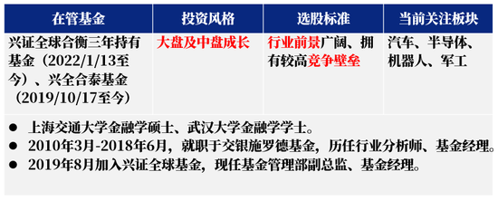 兴证全球基金任相栋：注重多策略，坚信优质资产的长期价值  第2张