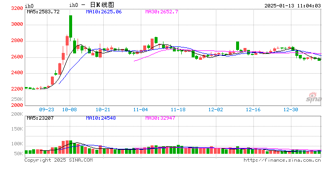 光大期货：1月13日金融日报  第2张