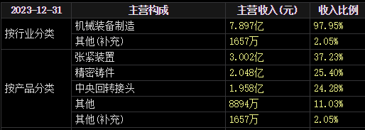 紧急停牌！长岭液压或发生控制权变更，“提前”放量大涨  第4张