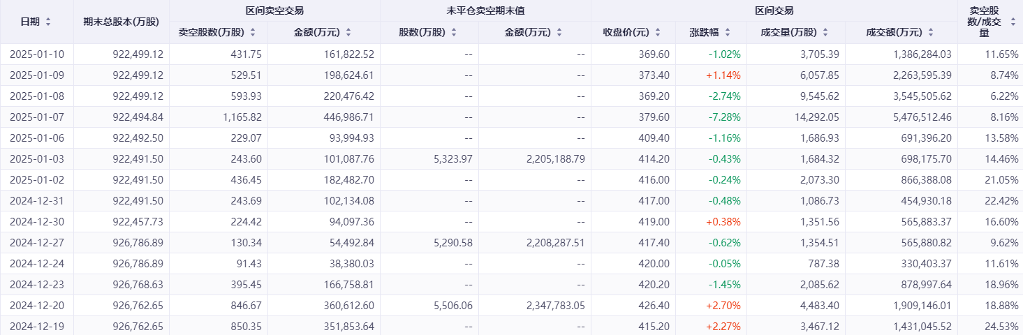 港股见底在即？部分互联网巨头沽空现积极变化  第2张