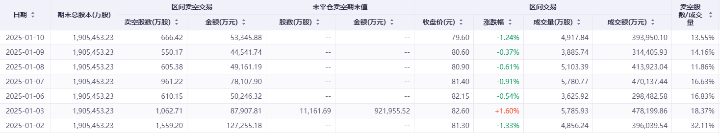 港股见底在即？部分互联网巨头沽空现积极变化  第3张