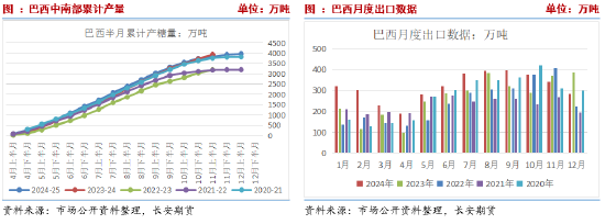 长安期货刘琳：上下两难 短期糖价延续震荡  第3张