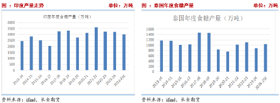 长安期货刘琳：上下两难 短期糖价延续震荡  第4张