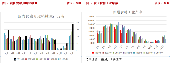 长安期货刘琳：上下两难 短期糖价延续震荡  第5张