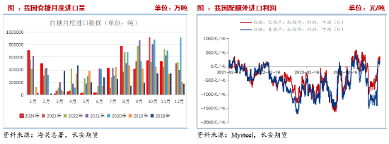 长安期货刘琳：上下两难 短期糖价延续震荡  第6张