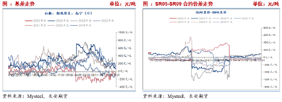 长安期货刘琳：上下两难 短期糖价延续震荡  第7张