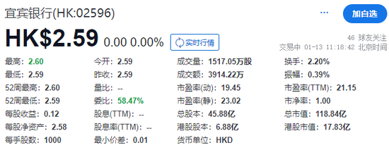 宜宾银行，成功在香港上市，为四川第三家上市银行  第2张