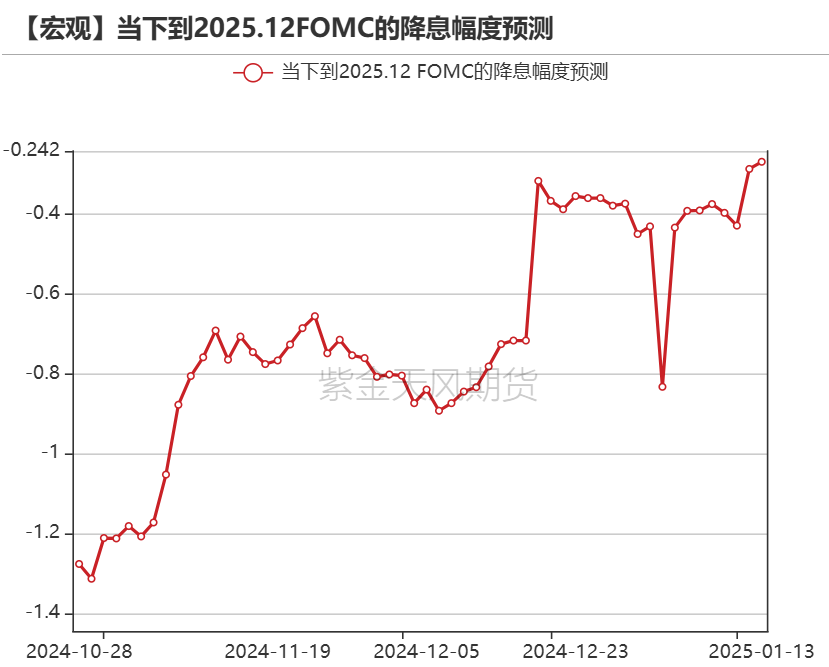 黄金：近期上涨的4个动力  第3张