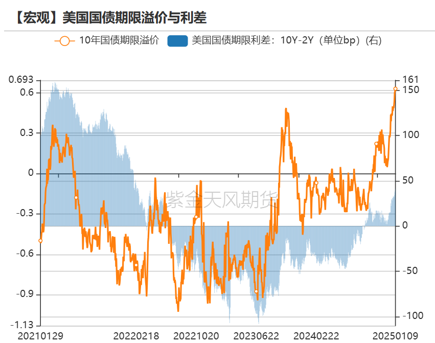 黄金：近期上涨的4个动力  第5张