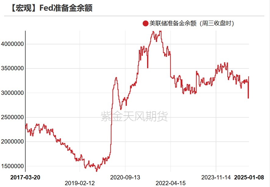 黄金：近期上涨的4个动力  第9张