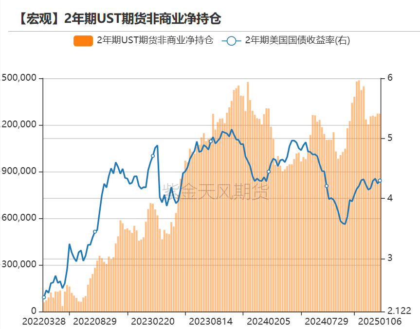 黄金：近期上涨的4个动力  第10张