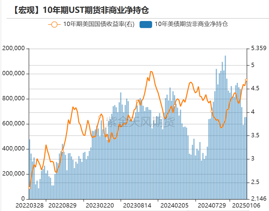 黄金：近期上涨的4个动力  第11张