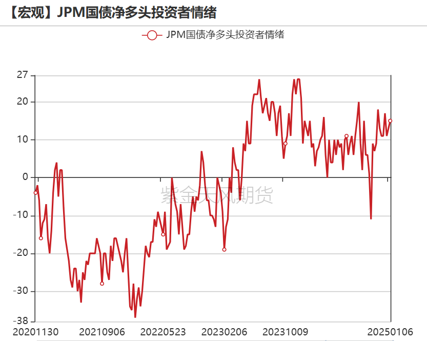 黄金：近期上涨的4个动力  第12张