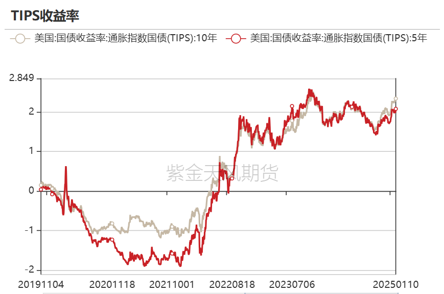 黄金：近期上涨的4个动力  第13张