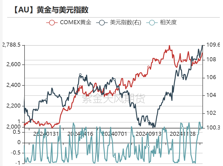 黄金：近期上涨的4个动力  第16张