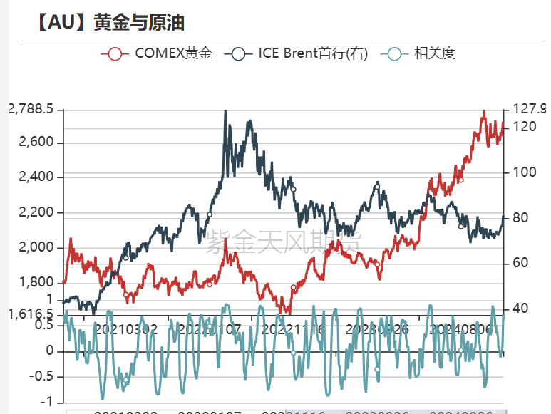 黄金：近期上涨的4个动力  第23张