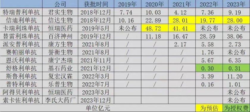 赶了晚集的药企开始集体告别PD-1  第2张