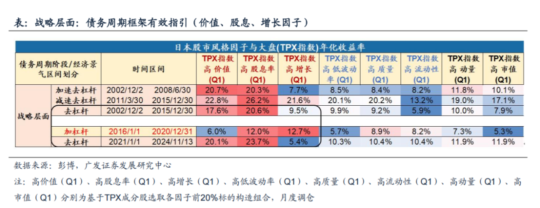 广发资产研究：债务周期日本股市投资的历史经验  第2张