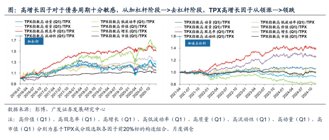 广发资产研究：债务周期日本股市投资的历史经验  第3张