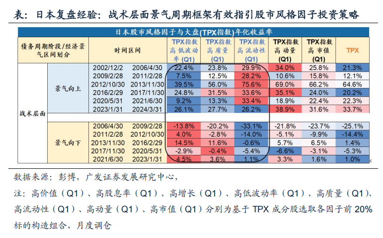 广发资产研究：债务周期日本股市投资的历史经验  第4张