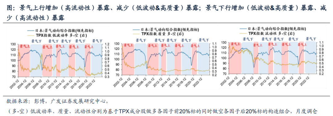 广发资产研究：债务周期日本股市投资的历史经验  第5张