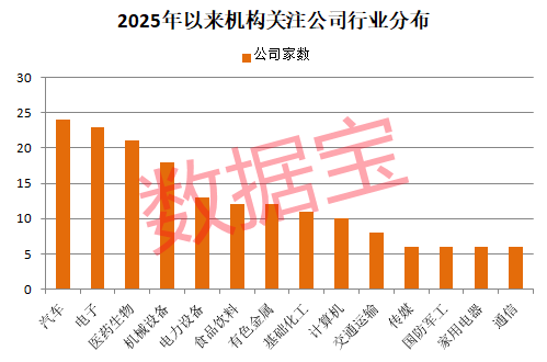 8连板，冷门股变身人气王！开年被机构盯上，这些公司属于低PE+低PB  第3张