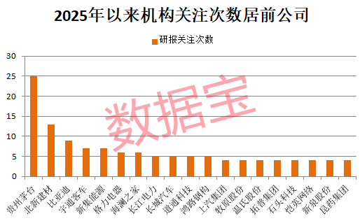 8连板，冷门股变身人气王！开年被机构盯上，这些公司属于低PE+低PB  第4张