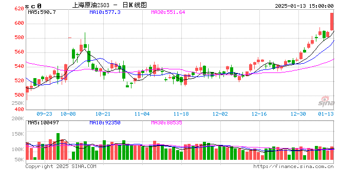 原油：暴力拉涨的背后  第2张