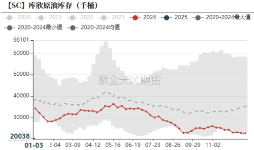 原油：暴力拉涨的背后  第9张