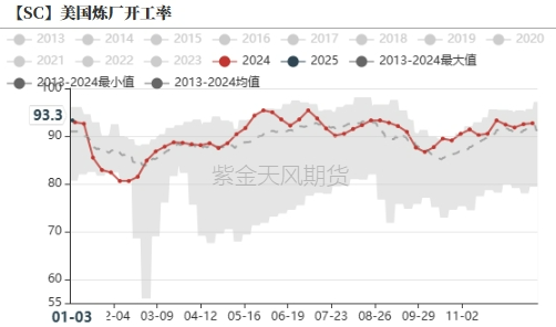 原油：暴力拉涨的背后  第10张