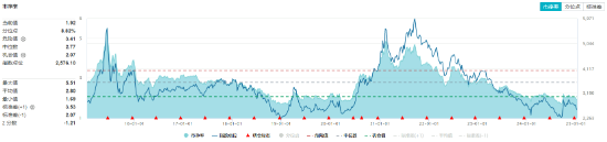 万亿“失守”，周期股逆市爆发，有色龙头ETF（159876）涨超2%！行情旗手异动，金融科技ETF（159851）反弹  第11张