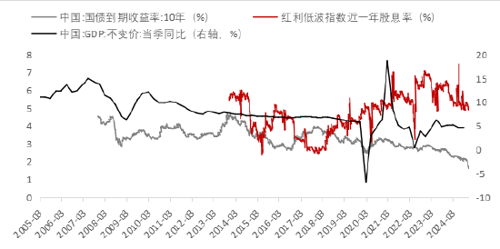 投资红利低波策略之前，建议先看看这几点  第2张