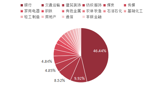 投资红利低波策略之前，建议先看看这几点  第4张