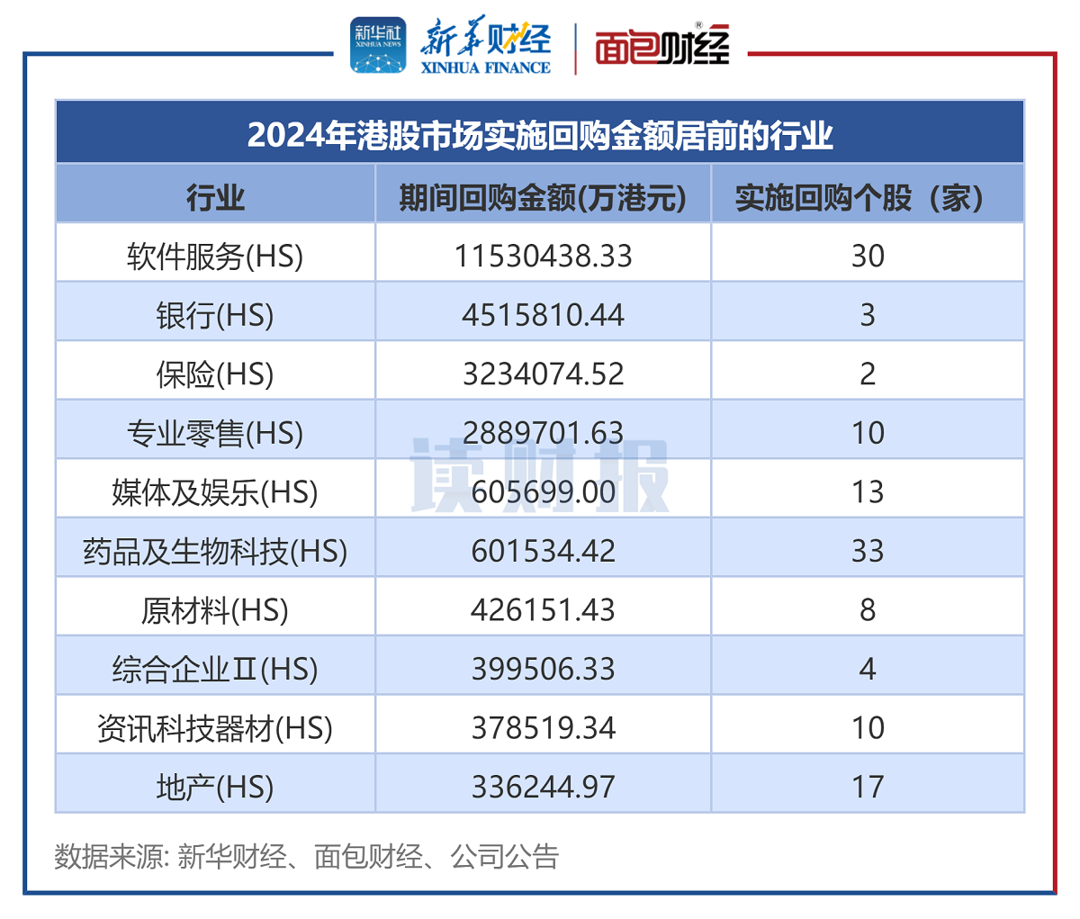 【读财报】2024年港股回购透视：金额合计2657亿港元 腾讯控股、汇丰控股、友邦保险回购额居前  第2张