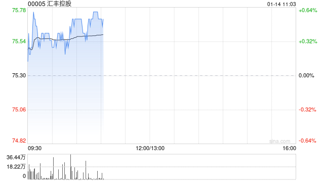 汇丰控股授出合共约46.398万股奖励股份