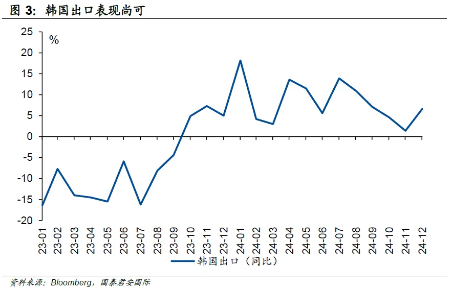 亚洲货币为何贬值？谁是“易碎体质”？  第4张