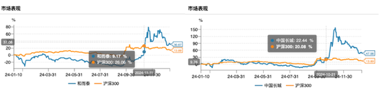 2024年基金四季报开始披露：华富国泰民安下半年业绩反转，东财瑞利规模猛增71倍  第2张