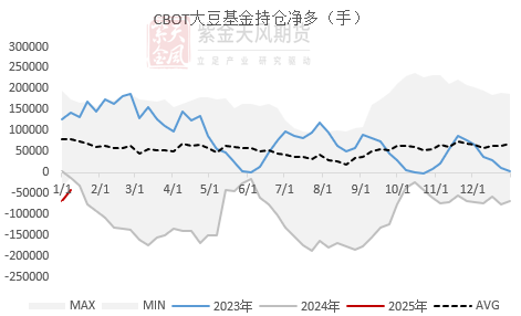 豆粕：报告超预期利多 南美贴水下跌  第4张