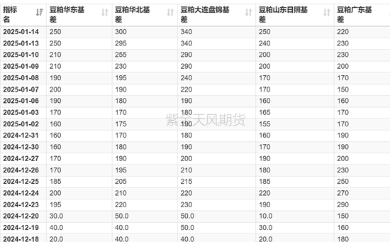 豆粕：报告超预期利多 南美贴水下跌  第33张