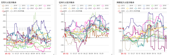 豆粕：报告超预期利多 南美贴水下跌  第34张