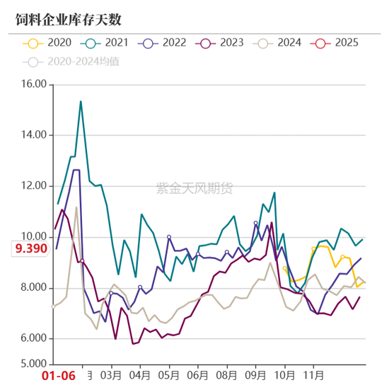 豆粕：报告超预期利多 南美贴水下跌  第41张