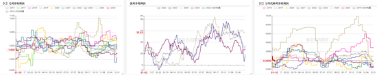 豆粕：报告超预期利多 南美贴水下跌  第45张