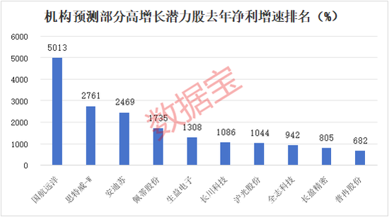 历史罕见，1300亿龙头一度20cm涨停！  第2张