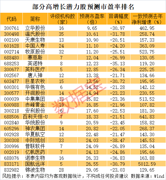 历史罕见，1300亿龙头一度20cm涨停！  第3张